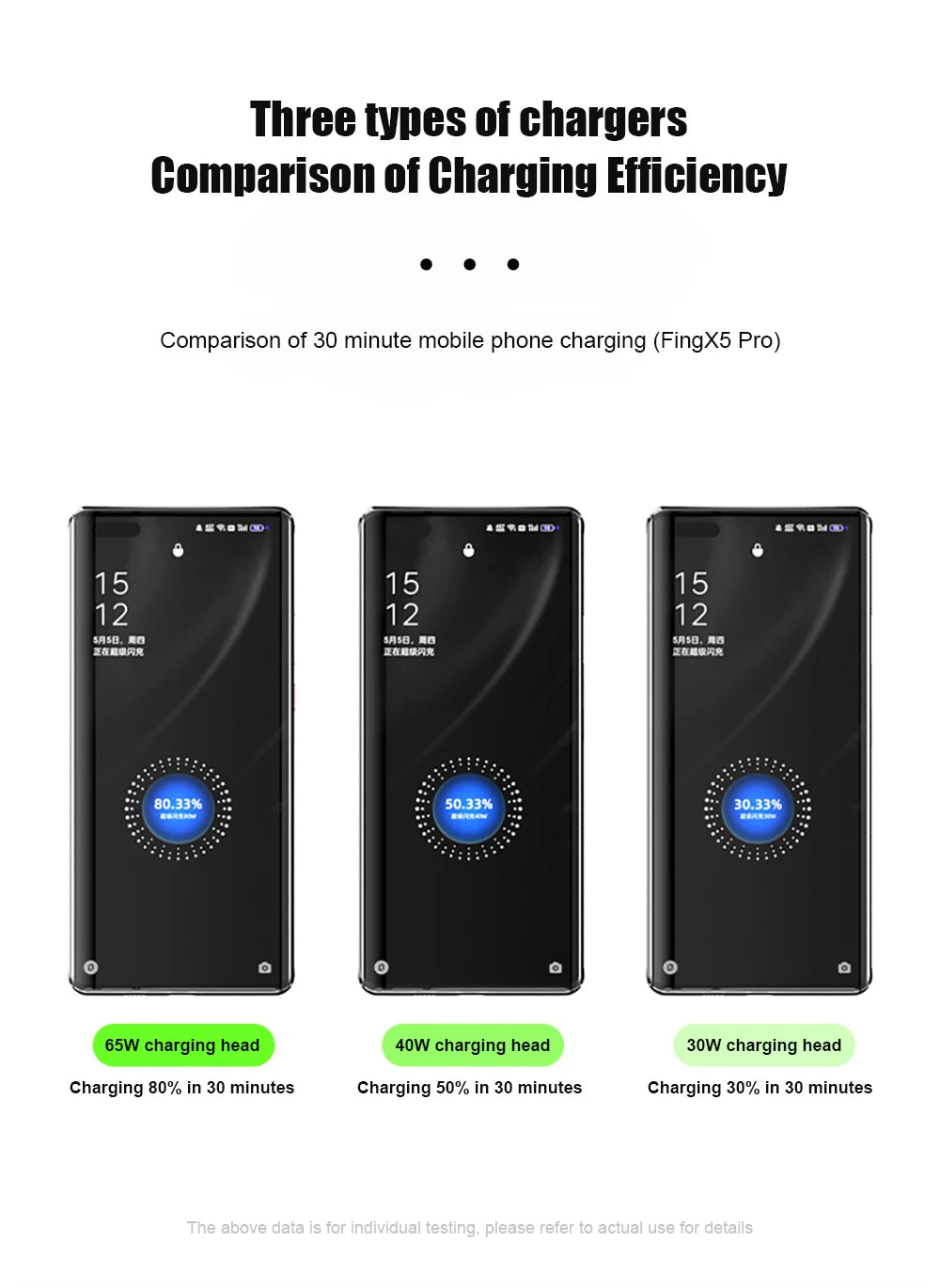 PD 65W Supervooc Charger For OPPO Reno 12 11 10 Pro 5 Find X7 X2 X3 X5 X6 EU US Quick Adapter Fast Charging Phone Accessories