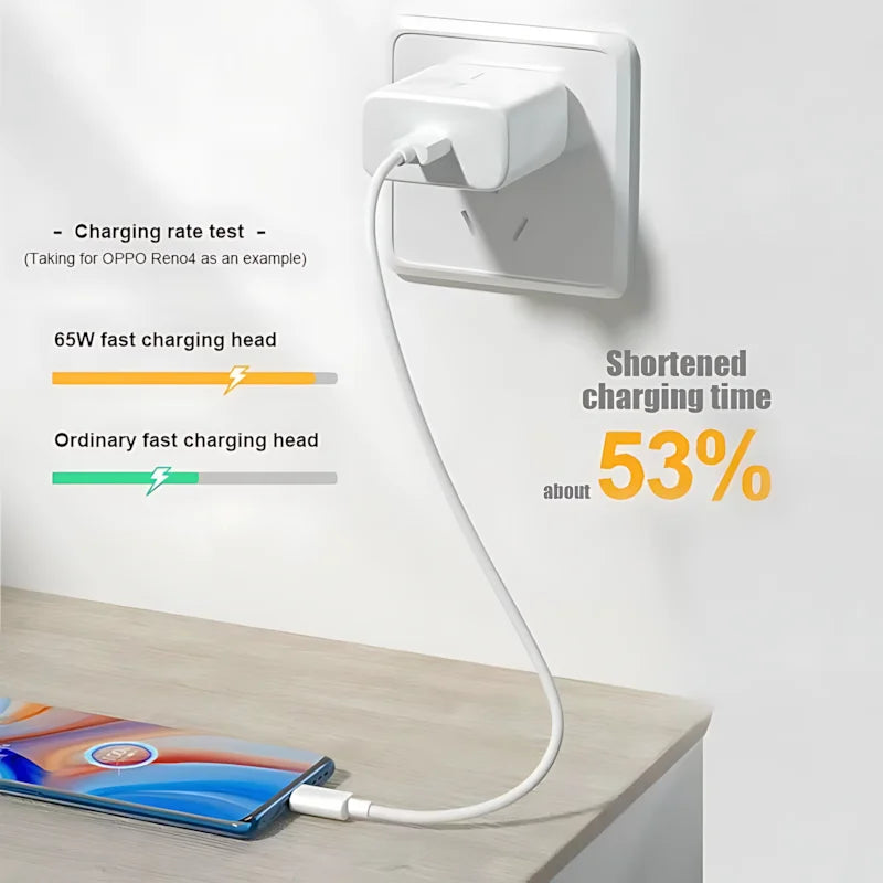PD 65W Supervooc Charger For OPPO Reno 12 11 10 Pro 5 Find X7 X2 X3 X5 X6 EU US Quick Adapter Fast Charging Phone Accessories